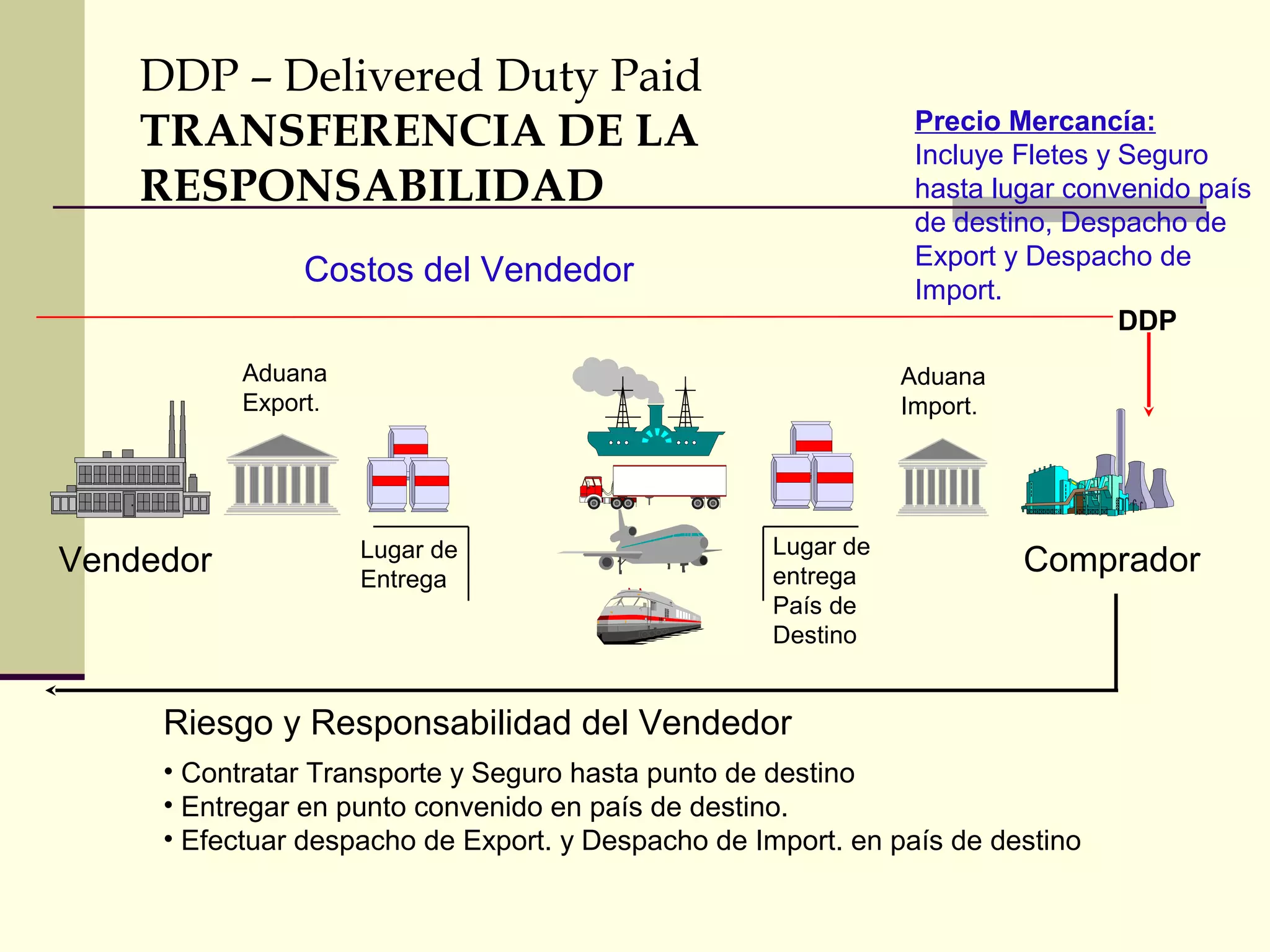 DDP – Delivered Duty Paid
TRANSFERENCIA DE LA
RESPONSABILIDAD

Precio Mercancía:
Incluye Fletes y Seguro
hasta lugar convenido país
de destino, Despacho de
Export y Despacho de
Import.
DDP

Costos del Vendedor
Aduana
Export.

Vendedor

Aduana
Import.

Lugar de
Entrega

Lugar de
entrega
País de
Destino

Comprador

Riesgo y Responsabilidad del Vendedor
• Contratar Transporte y Seguro hasta punto de destino
• Entregar en punto convenido en país de destino.
• Efectuar despacho de Export. y Despacho de Import. en país de destino

 