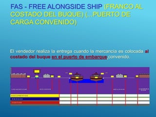 FAS - FREE ALONGSIDE SHIP (FRANCO AL
COSTADO DEL BUQUE) (...PUERTO DE
CARGA CONVENIDO)
El vendedor realiza la entrega cuando la mercancía es colocada al
costado del buque en el puerto de embarque convenido.
El comprador soportará todos los costos y riesgos de pérdida o daño de
la mercancía desde aquel momento.
10
 