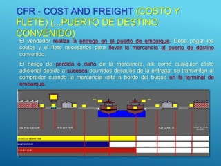 CFR - COST AND FREIGHT (COSTO Y
FLETE) (...PUERTO DE DESTINO
CONVENIDO)
El vendedor realiza la entrega en el puerto de embarque. Debe pagar los
costos y el flete necesarios para llevar la mercancía al puerto de destino
convenido.
El riesgo de perdida o daño de la mercancía, así como cualquier costo
adicional debido a sucesos ocurridos después de la entrega, se transmiten al
comprador cuando la mercancía está a bordo del buque en la terminal de
embarque.
12
 