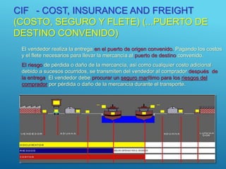CIF - COST, INSURANCE AND FREIGHT
(COSTO, SEGURO Y FLETE) (...PUERTO DE
DESTINO CONVENIDO)
El vendedor realiza la entrega en el puerto de origen convenido. Pagando los costos
y el flete necesarios para llevar la mercancía al puerto de destino convenido.
El riesgo de pérdida o daño de la mercancía, así como cualquier costo adicional
debido a sucesos ocurridos, se transmiten del vendedor al comprador después de
la entrega. El vendedor debe procurar un seguro marítimo para los riesgos del
comprador por pérdida o daño de la mercancía durante el transporte.
13
 