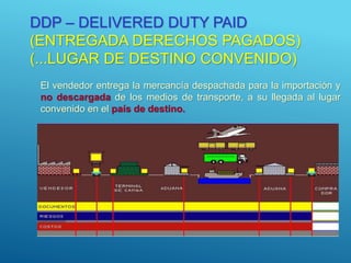 DDP – DELIVERED DUTY PAID
(ENTREGADA DERECHOS PAGADOS)
(...LUGAR DE DESTINO CONVENIDO)
El vendedor entrega la mercancía despachada para la importación y
no descargada de los medios de transporte, a su llegada al lugar
convenido en el país de destino.
19
 