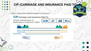 Incoterms Cip Example.pdf INCOTERMS 2020.pdf