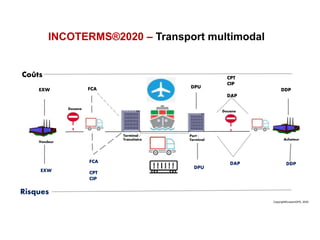 EXW
FCA
CPT
CIP
DPU
DDP
EXW FCA DDP
CPT
CIP
DAP
DPU
Coûts
Douane
INCOTERMS®2020 – Transport multimodal
Risques
Douane
Terminal /
Transitaire
Vendeur
Acheteur
Port /
Terminal
DAP
Copyright©LaxsonGPS, 2020
 