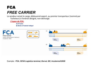 FCA
FREE CARRIER
Le vendeur remet le cargo, dédouanné export, au premier transporteur (nommé par
l’acheteur) à l’endroit désigné, non-déchargé.
2 types de FCA:
A) À l’usine
B) Remis à l’endroit indiqué
Exemple: FCA, CEVA Logistics terminal, Dorval, QC, Incoterms®2020
 