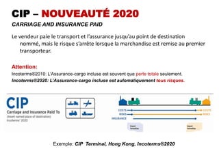 CIP – NOUVEAUTÉ 2020
CARRIAGE AND INSURANCE PAID
Le vendeur paie le transport et l’assurance jusqu’au point de destination
nommé, mais le risque s’arrête lorsque la marchandise est remise au premier
transporteur.
Attention:
Incoterms®2010: L’Assurance-cargo incluse est souvent que perte totale seulement.
Incoterms®2020: L’Assurance-cargo incluse est automatiquement tous risques.
Exemple: CIP Terminal, Hong Kong, Incoterms®2020
 