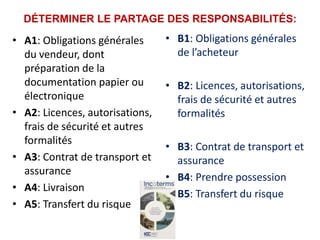 DÉTERMINER LE PARTAGE DES RESPONSABILITÉS:
• A1: Obligations générales
du vendeur, dont
préparation de la
documentation papier ou
électronique
• A2: Licences, autorisations,
frais de sécurité et autres
formalités
• A3: Contrat de transport et
assurance
• A4: Livraison
• A5: Transfert du risque
• B1: Obligations générales
de l’acheteur
• B2: Licences, autorisations,
frais de sécurité et autres
formalités
• B3: Contrat de transport et
assurance
• B4: Prendre possession
• B5: Transfert du risque
 