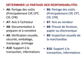 DÉTERMINER LE PARTAGE DES RESPONSABILITÉS:
• A6: Partage des coûts
(Principalement CIP, CPT,
CIF, CFR)
• A7: Avis à l’acheteur
• A8: Documentation à
préparer et à remettre
• A9: Vérification visuelle,
sécurité, emballage,
marquage, arrimage
• A10: Support à la
transaction, informations
• B6: Partage des coûts
(Principalement CIP, CPT,
CIF, CFR)
• B7: Avis au vendeur
• B8: Preuve de livraison,
papier ou électronique
• B9: Inspection visuelle de
la marchandise
• B10: Support à la
transaction, informations
 