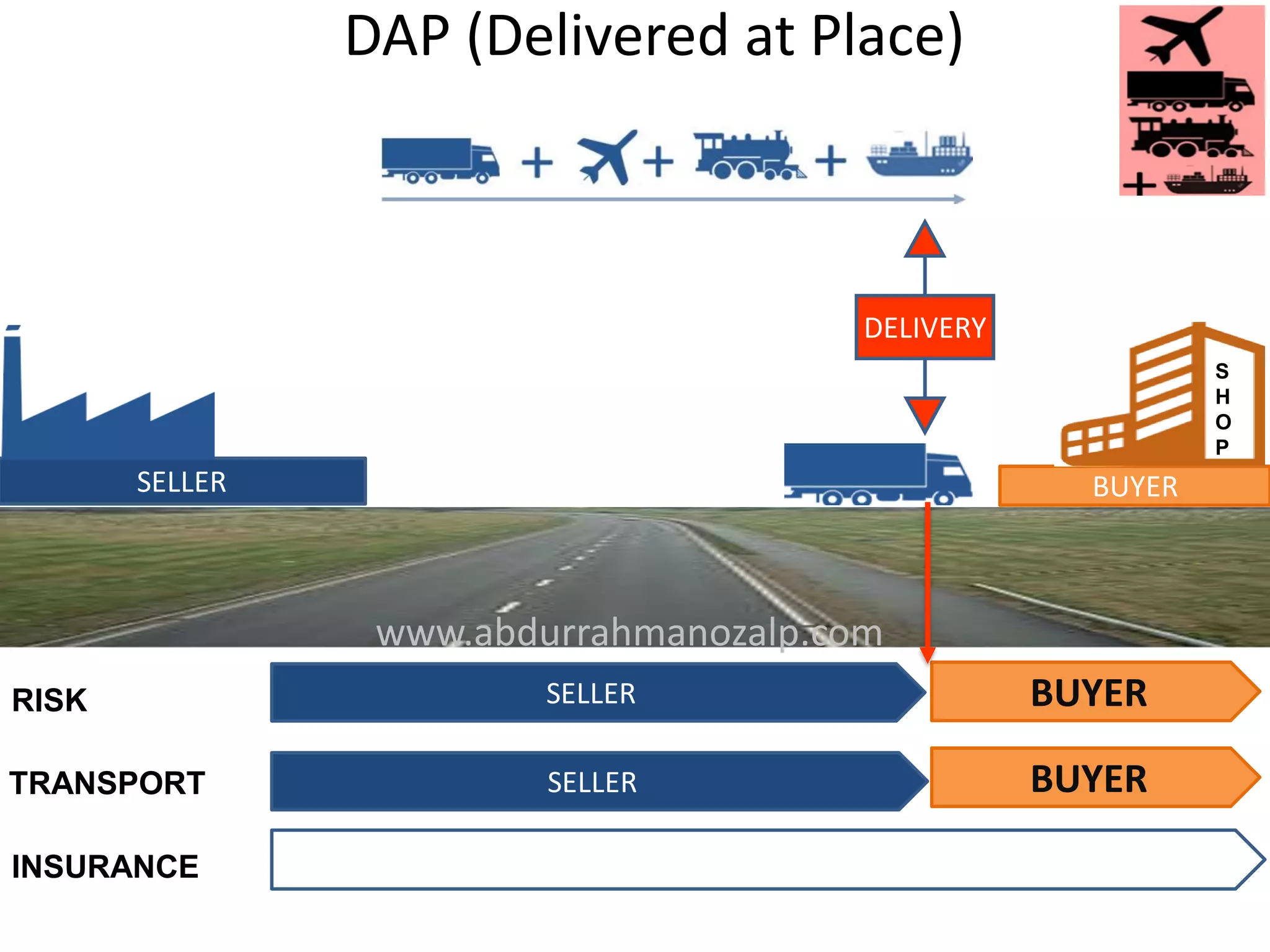 SELLER
SELLER BUYER
SELLER BUYER
S
H
O
P
RISK
TRANSPORT
INSURANCE
www.abdurrahmanozalp.com
DELIVERY
BUYER
DAP (Delivered at Place)
 