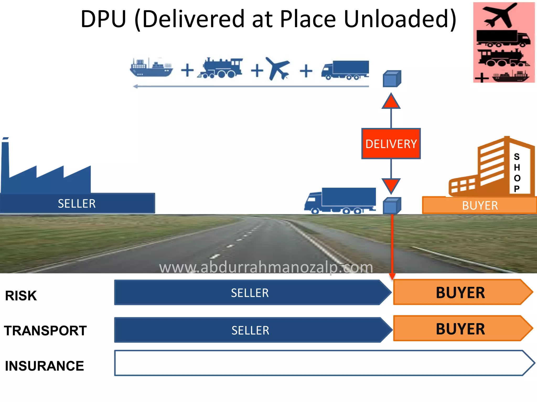 SELLER
SELLER BUYER
SELLER BUYER
S
H
O
P
RISK
TRANSPORT
INSURANCE
www.abdurrahmanozalp.com
DELIVERY
BUYER
DPU (Delivered at Place Unloaded)
 