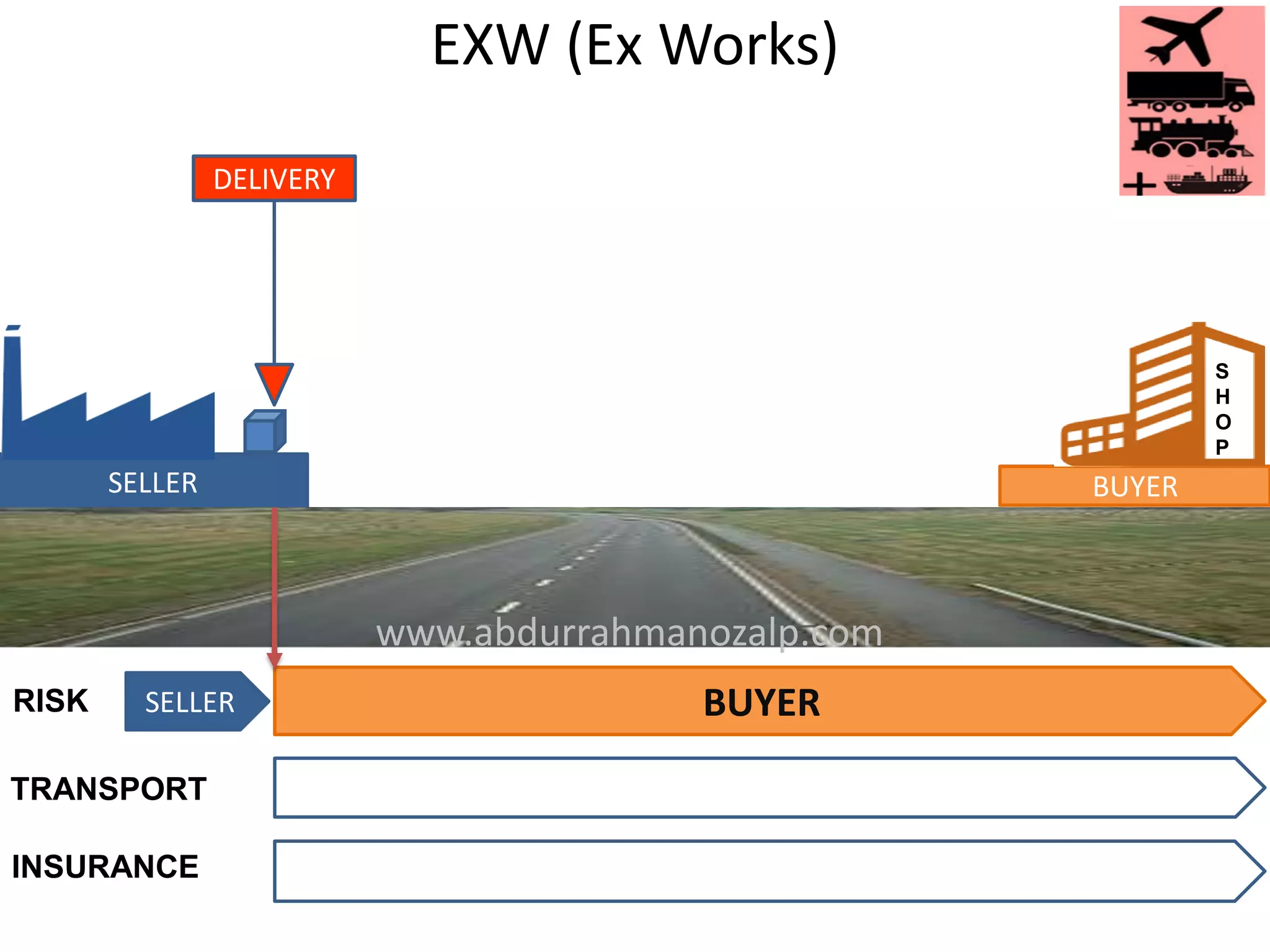 EXW (Ex Works)
SELLER BUYER
SELLER BUYER
S
H
O
P
RISK
TRANSPORT
INSURANCE
DELIVERY
www.abdurrahmanozalp.com
 
