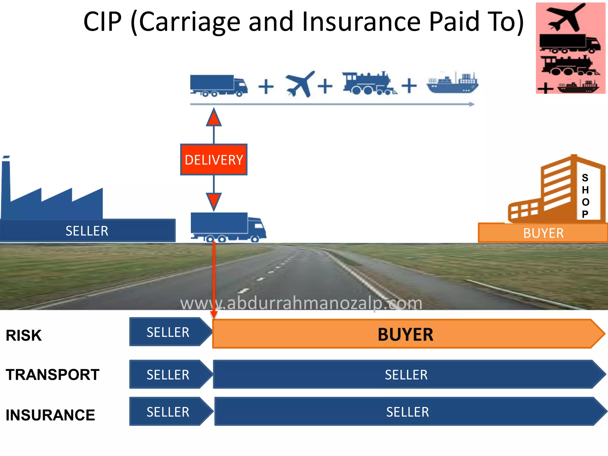 SELLER
SELLER BUYER
SELLER BUYER
S
H
O
P
RISK
TRANSPORT
INSURANCE
www.abdurrahmanozalp.com
SELLER
DELIVERY
CIP (Carriage and Insurance Paid To)
SELLER SELLER
 