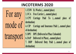 INCOTERMS 2020
Forany
modeof
transport
1.EXW ExWorks(…namedplace)
2.FCA FreeCarrier(…namedplace)
3.CPT Carriage Paid To (…named place of
destination)
4.CIP Carriage and Insurance Paid (…named place
ofdestination)
5.DPU DPU(DeliveredatPlaceUnloaded)
6.DAP DeliveredAtPlace(…namedplace)
7. DDP Delivered Duty Paid (…named place of
destination)
12
 