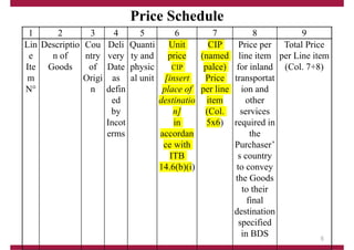 Price Schedule
5
9
8
7
6
5
4
3
2
1
Total Price
per Line item
(Col. 7+8)
Price per
line item
for inland
transportat
ion and
other
services
required in
the
Purchaser’
s country
to convey
the Goods
to their
final
destination
specified
in BDS
CIP
(named
palce)
Price
per line
item
(Col.
5x6)
Unit
price
CIP
[insert
place of
destinatio
n]
in
accordan
ce with
ITB
14.6(b)(i)
Quanti
ty and
physic
al unit
Deli
very
Date
as
defin
ed
by
Incot
erms
Cou
ntry
of
Origi
n
Descriptio
n of
Goods
Lin
e
Ite
m
N
 