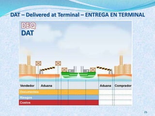 Incoterms 2010 | PPTX