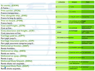 Fas Insurance Incoterms By Abid version 1.0.pdf