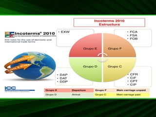 Incoterms 2010