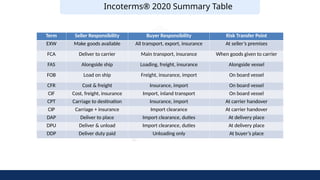 Fas Insurance Incoterms ICC overview for self improvements 2020_1.pptx