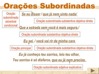 Orações Subordinadas
   Oração       Se eu disser / que já nem sinto nada/
subordinada
  adverbial                 Oração subordinada substantiva objetiva direta
 condicional
               Que a estrada sem você é mais segura,/
                Oração subordinada substantiva objetiva direta

                 Eu sei, / você vai rir da minha cara
      Oração principal      Oração subordinada substantiva objetiva direta

           Eu já conheço teu sorriso, leio teu olhar,
       Teu sorriso é só disfarce, que eu já nem preciso.
                         Oração subordinada adjetiva explicativa
 