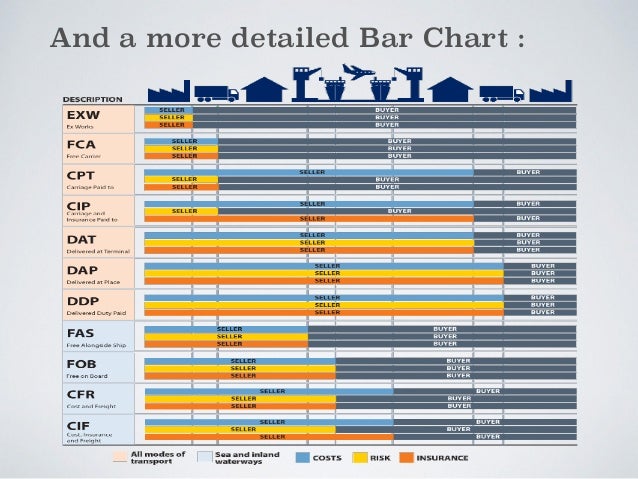 Incoterms 2012 Quick Reference Chart