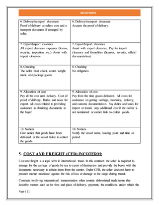 INCOTERMS
Page | 11
6. Delivery/transport document
Proof of delivery at sellers cost and a
transport document if arranged by
seller.
6. Delivery/transport document
Accepts the proof of delivery.
7. Export/Import clearance
All export clearance expenses (license,
security, inspection, etc.). Assist with
import clearance
7. Export/Import clearance
Assist with export clearance. Pay for import
clearance and formalities (licenses, security, official
documentation).
8. Checking
The seller must check, count, weight,
mark, and package goods
8. Checking
No obligation.
9. Allocation of cost
Pay all the cost until delivery. Cost of
proof of delivery. Duties and taxes for
export. All costs related to providing
assistance in obtaining documents to
the buyer
9. Allocation of cost
Pay from the time goods delivered. All costs for
assistance on getting carriage, insurance, delivery,
and customs documentation. Pay duties and taxes for
import or transit. Any additional cost if the carrier is
not nominated or carrier fails to collect goods.
10. Notices
Give notice that goods have been
delivered or the vessel failed to collect
the goods.
10. Notices
Notify the vessel name, loading point and time or
period.
5. COST AND FREIGHT (CFR) INCOTERM:
Cost and freight is a legal term in international trade. In this contract, the seller is required to
arrange for the carriage of goods by sea to a port of destination and provide the buyer with the
documents necessary to obtain them from the carrier. Under CFR, the seller does not have to
procure marine insurance against the risk of loss or damage to the cargo during transit.
Contracts involving international transportation often contain abbreviated trade terms that
describe matters such as the time and place of delivery, payment, the conditions under which the
 