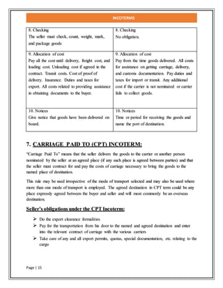 INCOTERMS
Page | 15
8. Checking
The seller must check, count, weight, mark,
and package goods
8. Checking
No obligation.
9. Allocation of cost
Pay all the cost until delivery, freight cost, and
loading cost. Unloading cost if agreed in the
contract. Transit costs. Cost of proof of
delivery. Insurance. Duties and taxes for
export. All costs related to providing assistance
in obtaining documents to the buyer.
9. Allocation of cost
Pay from the time goods delivered. All costs
for assistance on getting carriage, delivery,
and customs documentation. Pay duties and
taxes for import or transit. Any additional
cost if the carrier is not nominated or carrier
fails to collect goods.
10. Notices
Give notice that goods have been delivered on
board.
10. Notices
Time or period for receiving the goods and
name the port of destination.
7. CARRIAGE PAID TO (CPT) INCOTERM:
“Carriage Paid To” means that the seller delivers the goods to the carrier or another person
nominated by the seller at an agreed place (if any such place is agreed between parties) and that
the seller must contract for and pay the costs of carriage necessary to bring the goods to the
named place of destination.
This rule may be used irrespective of the mode of transport selected and may also be used where
more than one mode of transport is employed. The agreed destination in CPT term could be any
place expressly agreed between the buyer and seller and will most commonly be an overseas
destination.
Seller’s obligations under the CPT Incoterm:
 Do the export clearance formalities
 Pay for the transportation from his door to the named and agreed destination and enter
into the relevant contract of carriage with the various carriers
 Take care of any and all export permits, quotas, special documentation, etc. relating to the
cargo
 