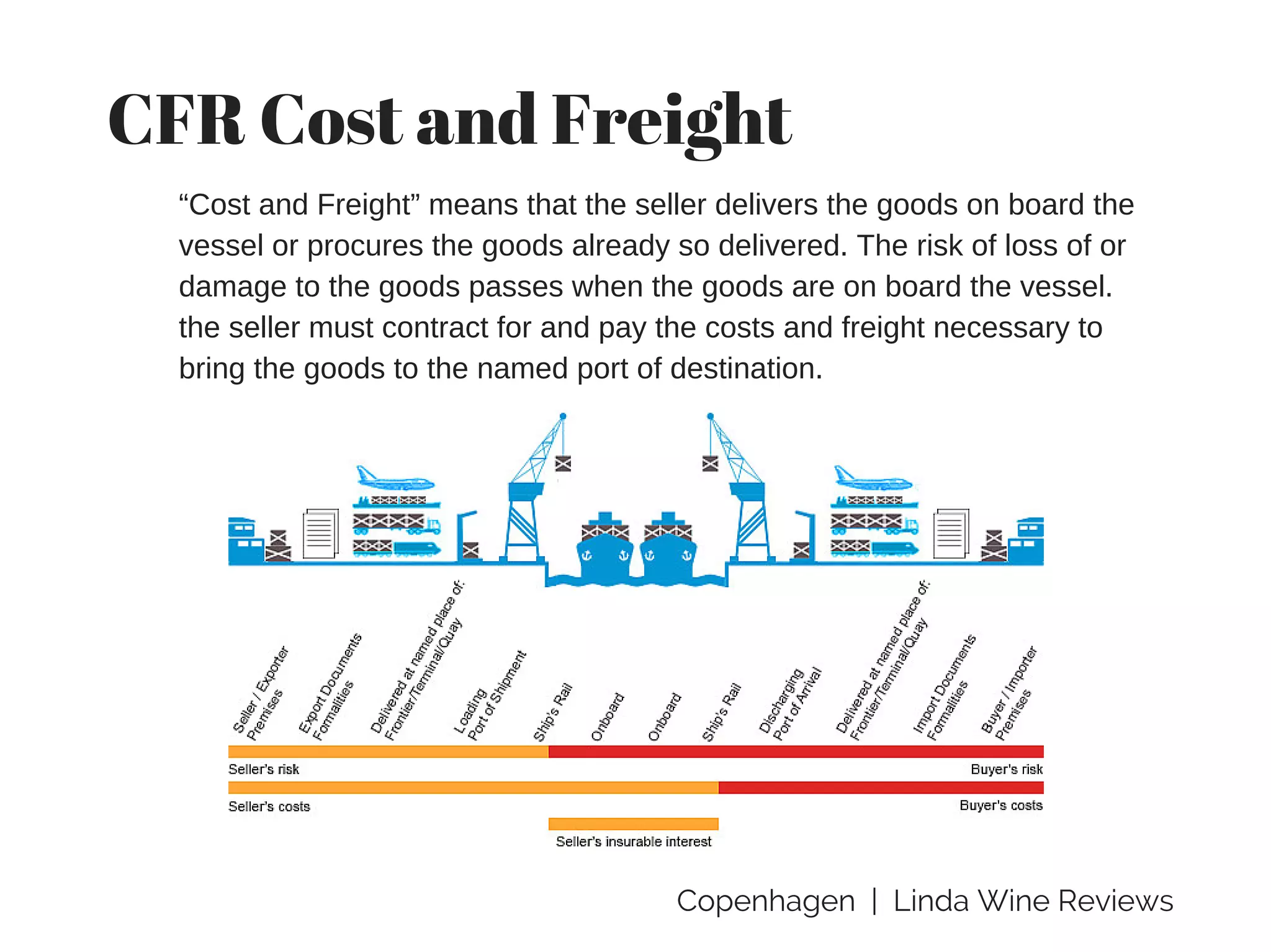 Copenhagen | Linda Wine Reviews
CFR Cost and Freight
“Cost and Freight” means that the seller delivers the goods on board the
vessel or procures the goods already so delivered. The risk of loss of or
damage to the goods passes when the goods are on board the vessel.
the seller must contract for and pay the costs and freight necessary to
bring the goods to the named port of destination.
 