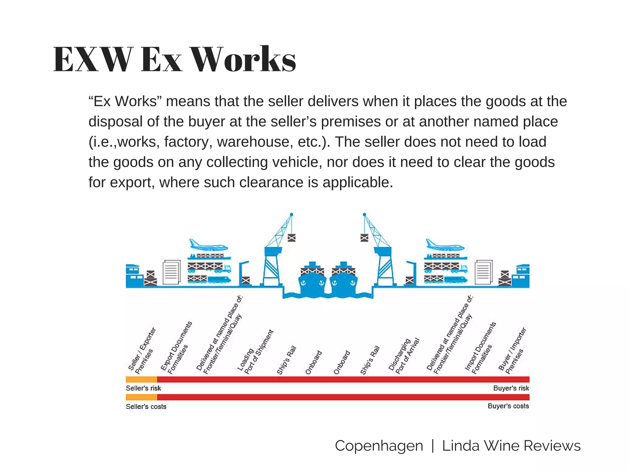 Copenhagen | Linda Wine Reviews
EXW Ex Works
“Ex Works” means that the seller delivers when it places the goods at the
disposal of the buyer at the seller’s premises or at another named place
(i.e.,works, factory, warehouse, etc.). The seller does not need to load
the goods on any collecting vehicle, nor does it need to clear the goods
for export, where such clearance is applicable.
 