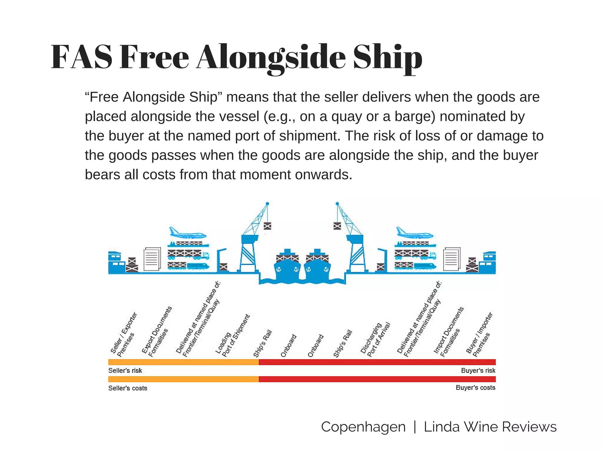 Copenhagen | Linda Wine Reviews
FAS Free Alongside Ship
“Free Alongside Ship” means that the seller delivers when the goods are
placed alongside the vessel (e.g., on a quay or a barge) nominated by
the buyer at the named port of shipment. The risk of loss of or damage to
the goods passes when the goods are alongside the ship, and the buyer
bears all costs from that moment onwards.
 