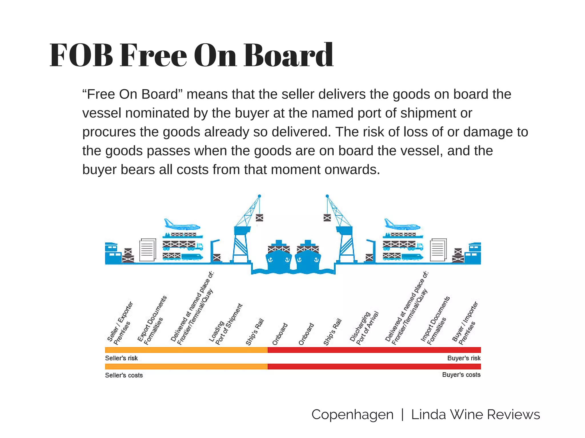 Copenhagen | Linda Wine Reviews
FOB Free On Board
“Free On Board” means that the seller delivers the goods on board the
vessel nominated by the buyer at the named port of shipment or
procures the goods already so delivered. The risk of loss of or damage to
the goods passes when the goods are on board the vessel, and the
buyer bears all costs from that moment onwards.
 