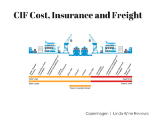 Incoterms rules | PDF