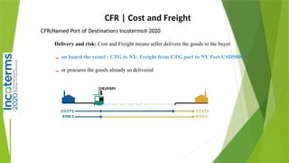 Cfr Risk incoterms for international tofayel.pptx