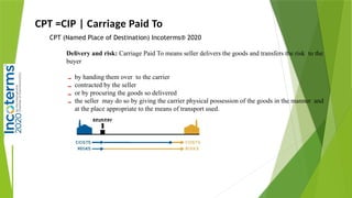 incoterms for international tofayel.pptx