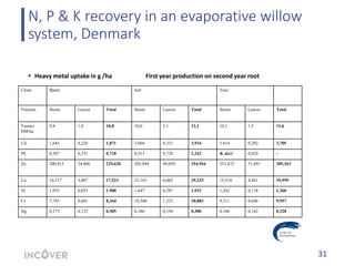 Incover project overview | PDF