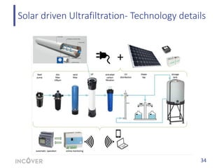 Incover project overview | PDF