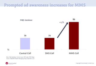 Prompted ad awareness increases for MMS


                            M&S database                                        ...