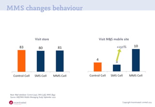 MMS changes behaviour



                               Visit store                 Visit M&S mobile site

               ...