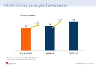 MMS drives prompted awareness

                           Operator database

                                             ...