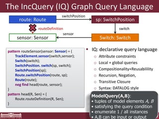 The IncQuery (IQ) Graph Query Language 
route: Route sp: SwitchPosition 
routeDefinition 
sensor: Sensor Switch: Switch 
 IQ: declarative query language 
o Attribute constraints 
o Local + global queries 
o Compositionality+Reusabilility 
o Recursion, Negation, 
o Transitive Closure 
o Syntax: DATALOG style 
pattern routeSensor(sensor: Sensor) = { 
TrackElement.sensor(switch,sensor); 
Switch(switch); 
SwitchPosition. switch(sp, switch); 
SwitchPosition(sp); 
Route.switchPosition(route, sp); 
Route(route); 
neg find head(route, sensor); 
} 
pattern head(R, Sen) = { 
Route.routeDefinition(R, Sen); 
} 
ModelQuery(A,B): 
• tuples of model elements A, B 
• satisfying the query condition 
• enumerate 1 / all instances 
• A,B can be input or output 
switchPosition 
switch 
sensor 
 