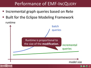 Performance of EMF-INCQUERY 
 Incremental graph queries based on Rete 
 Built for the Eclipse Modeling Framework 
model size 
runtime 
batch 
queries 
incremental 
queries 
Runtime is proportional to 
the size of the modification. 
 