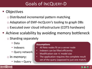 Goals of INCQUERY-D 
 Objectives 
o Distributed incremental pattern matching 
o Adaptation of EMF-INCQUERY’s tooling to graph DBs 
o Executed over cloud infrastructure (COTS hardware) 
 Achieve scalability by avoiding memory bottleneck 
o Sharding separately 
• Data 
• Indexers 
• Query network 
o In memory: 
• Index + Query 
Assumptions 
• All Rete nodes fit on a server node 
• Indexers can be filled efficiently 
• Modification size ≪ model size 
• The application requires the complete result 
set of the query (opposed to just one match) 
 