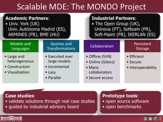 Scalable MDE: The MONDO Project 
Models and 
Languages 
• Large and 
heterogeneous 
• Construction 
• Visualization 
Queries and 
Transformations 
• Executed over 
large models 
• Incremental 
• Lazy 
• Parallel 
Collaboration 
• Offline (SVN) 
• Online (Gdocs) 
• Many 
collaborators 
• Secure access 
Persistent 
Storage 
• Efficient 
• Secure 
• Interoperability 
Case studies: 
• validate solutions through real case studies 
• guided by industrial advisory board 
Prototype tools: 
• open source software 
• open benchmarks 
Academic Partners: 
• Univ. York (UK) 
Univ. Autónoma Madrid (ES), 
ARMINES (FR), BME (HU) 
Industrial Partners: 
• The Open Group (UK), 
Uninova (PT), Softeam (FR), 
Soft-Maint (FR), IKERLAN (ES) 
 