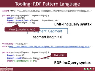 Tooling: RDF Pattern Language 
import "http://www.semanticweb.org/ontologies/2011/1/TrainRequirementOntology.owl" 
pattern posLength(Segment, SegmentLength) { 
Segment(Segment); 
Segment.Segment_length(Segment, SegmentLength); 
check(SegmentLength <= 0); 
} EMF-IncQuery syntax 
Vocabulary <railway.rdf> 
base <http://www.semanticweb.org/ontologies/2011/1/TrainRequirementOntology.owl#> 
pattern posLength(Segment, SegmentLength) { 
Segment(Segment); 
Segment_length(Segment, SegmentLength); 
check("SegmentLength <= 0"); 
} 
segment: Segment 
segment.length 0 
RDF-IncQuery syntax 
Xbase (compiles to Java) 
Javascript 
 