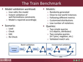 The Train Benchmark 
 Model validation workload: 
o User edits the model 
o Instant validation of 
well-formedness constraints 
o Model is repaired accordingly 
 Scenario: 
o Load 
o Check 
o Edit 
o Re-Check 
 Models: 
o Randomly generated 
o Close to real world instances 
o Following different metrics 
o Customized distributions 
o Low number of violations 
 Queries: 
o Two simple queries 
(<2 objects, attributes) 
o Two complex queries 
(4-7 joins, negation, etc.) 
o Validated match sets 
Batch validation Incremental validation 
Instance 
model 
Read Check ! Edit  ReCheck  
100x 
 