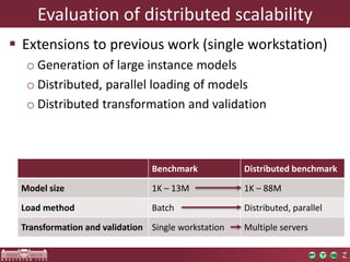 Evaluation of distributed scalability 
 Extensions to previous work (single workstation) 
o Generation of large instance models 
o Distributed, parallel loading of models 
o Distributed transformation and validation 
Benchmark Distributed benchmark 
Model size 1K – 13M 1K – 88M 
Load method Batch Distributed, parallel 
Transformation and validation Single workstation Multiple servers 
 