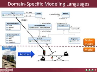 Domain-Specific Modeling Languages 
Abstract 
Meta-model 
Model 
«type» 
 