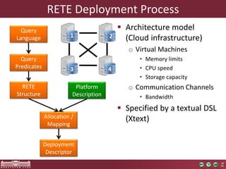 RETE Deployment Process
 Architecture model
(Cloud infrastructure)
o Virtual Machines
• Memory limits
• CPU speed
• Storage capacity
o Communication Channels
• Bandwidth
 Specified by a textual DSL
(Xtext)
Query
Language
Query
Predicates
RETE
Structure
Platform
Description
Allocation /
Mapping
Deployment
Descriptor
1 2
3 4
 