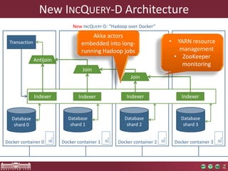 New INCQUERY-D Architecture
Docker container 1
Database
shard 1
Docker container 2
Database
shard 2
Docker container 3
Database
shard 3
Transaction
In-memory
EMF model
Database
shard 0
Docker container 0
Indexer
layer
New INCQUERY-D: “Hadoop over Docker”
Indexer Indexer Indexer Indexer
Join
Join
Antijoin
• YARN resource
management
• ZooKeeper
monitoring
Akka actors
embedded into long-
running Hadoop jobs
 