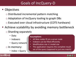 Goals of IncQuery-D
 Objectives
o Distributed incremental pattern matching
o Adaptation of IncQuery tooling to graph DBs
o Executed over cloud infrastructure (COTS hardware)
 Achieve scalability by avoiding memory bottleneck
o Sharding separately
• Data
• Indexers
• Query network
o In memory:
• Index + Query
Assumptions
• All Rete nodes fit on a server node
• Indexers can be filled efficiently
• Modification size ≪ model size
• The application requires the complete result
set of the query (opposed to just one match)
 