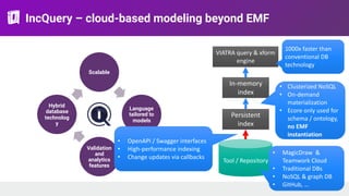 IncQuery – cloud-based modeling beyond EMF
Scalable
Language
tailored to
models
Validation
and
analytics
features
Hybrid
database
technolog
y
Tool / Repository
Persistent
index
VIATRA query & xform  
engine
In-memory
index
• MagicDraw &
Teamwork Cloud
• Traditional DBs
• NoSQL & graph DB
• GitHub, …
1000x faster than
conventional DB
technology
• Clusterized NoSQL
• On-demand
materialization
• Ecore only used for
schema / ontology,
no EMF
instantiation
• OpenAPI / Swagger interfaces
• High-performance indexing
• Change updates via callbacks
 