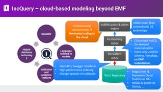 IncQuery – cloud-based modeling beyond EMF
Scalable
Language
tailored to
models
Validation
and
analytics
features
Hybrid
database
technolog
y
Tool / Repository
Persistent
index
VIATRA query & xform  
engine
In-memory
index
Containerized
microservices !
Horizontal scaling in
the cloud
• MagicDraw &
Teamwork Cloud
• Traditional DBs
• NoSQL & graph DB
• GitHub, …
1000x faster than
conventional DB
technology
• Clusterized NoSQL
• On-demand
materialization
• Ecore only used for
schema / ontology,
no EMF
instantiation
• OpenAPI / Swagger interfaces
• High-performance indexing
• Change updates via callbacks
 